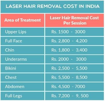 How Much Does Laser Hair Removal Cost