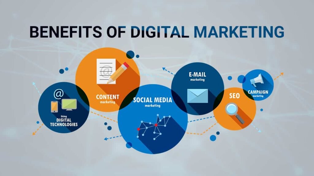 Benefits Of Digital Marketing You Need To Know